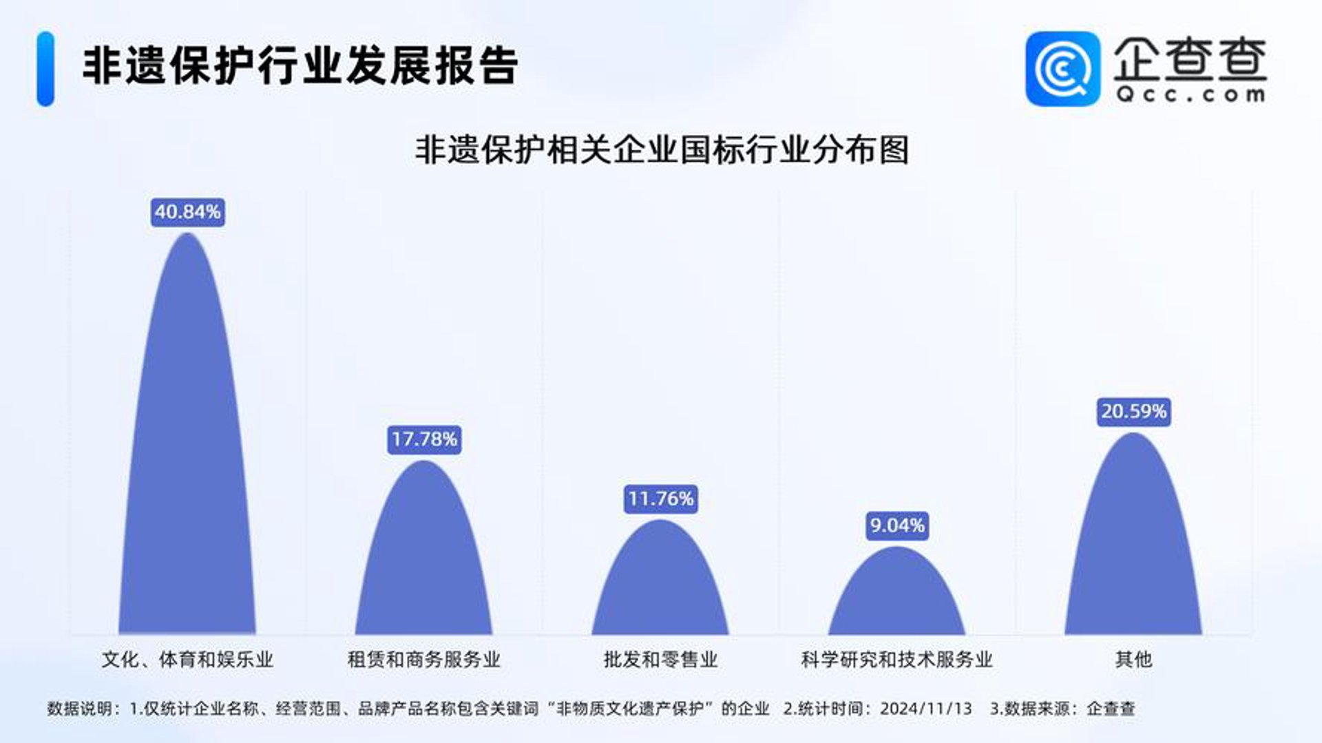 正午弧光传媒